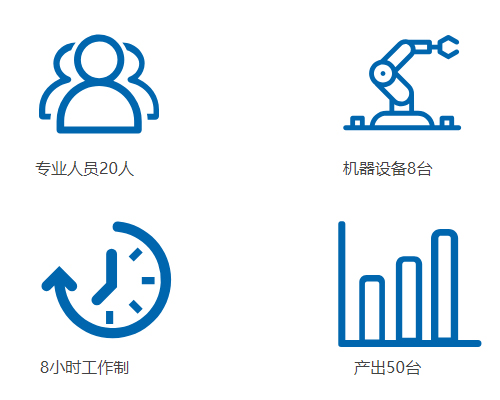 排風(fēng)罩產(chǎn)能